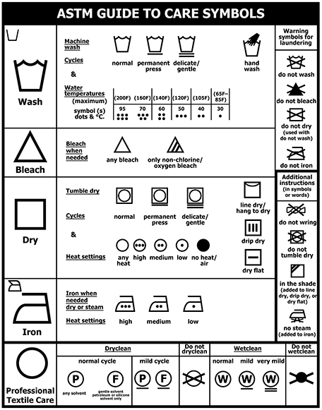 astm guide to fabric care symbols