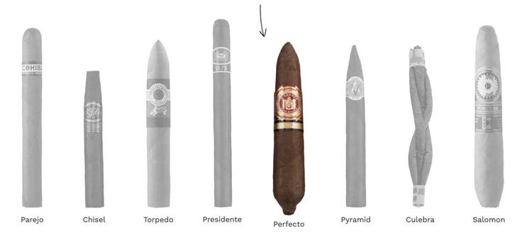cigar advisor best perfecto cigars - examples of other cigar shapes with the perfecto highlighted