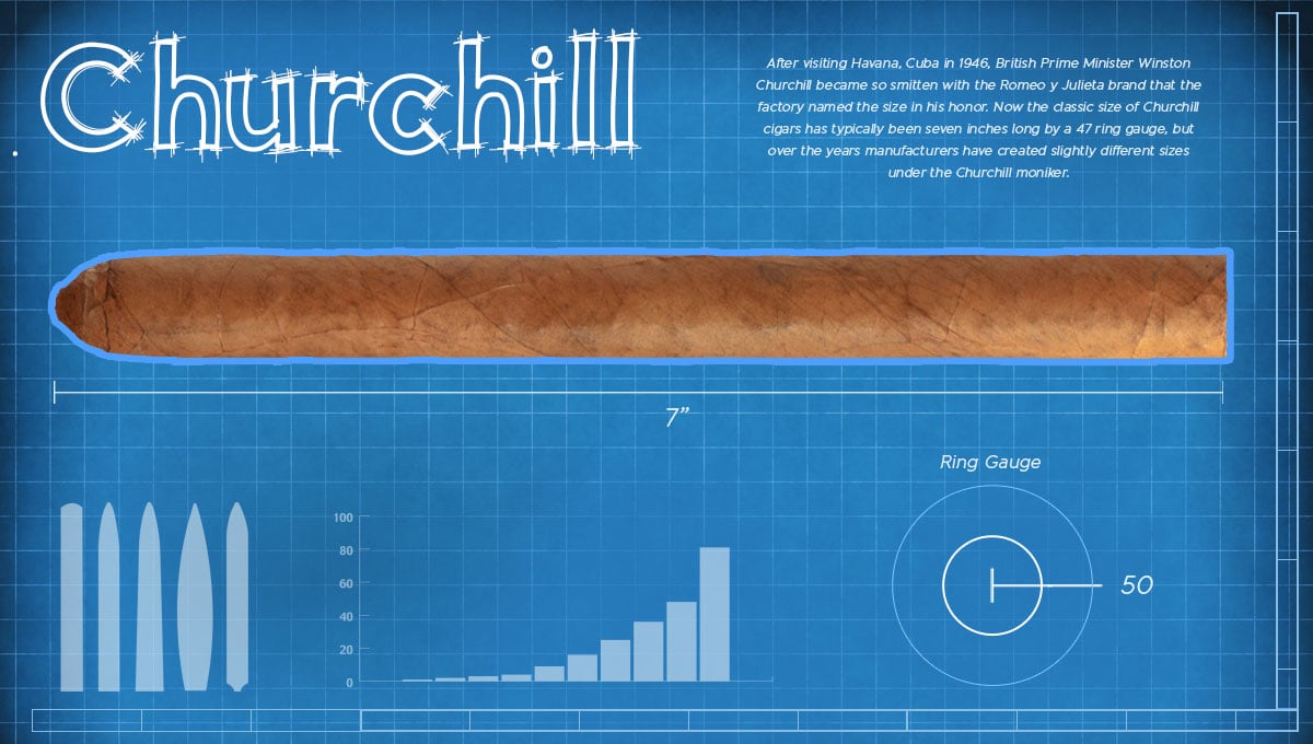 Top Churchill Size Cigars