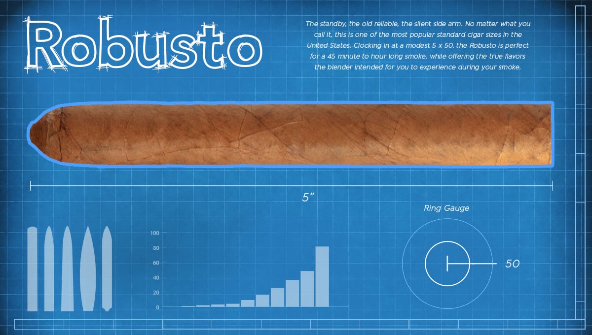 Top Robusto Size Cigars