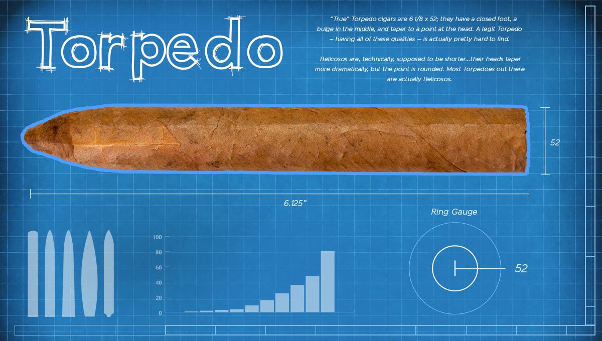 Top Torpedo Shaped Cigars