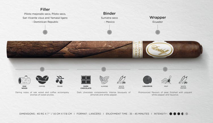 cigar advisor news – davidoff reprises iconic millennium lancero cigar – release – details and flavors image