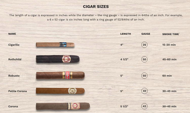 cigar guides cigars for beginners