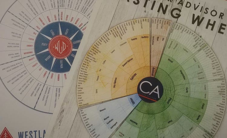 whiskey and cigars flavor wheels