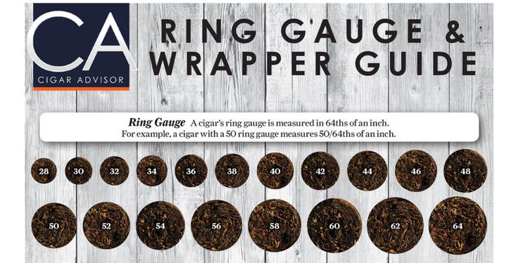 cigar advisor understanding common cigar shapes and sizes ring gauge guide