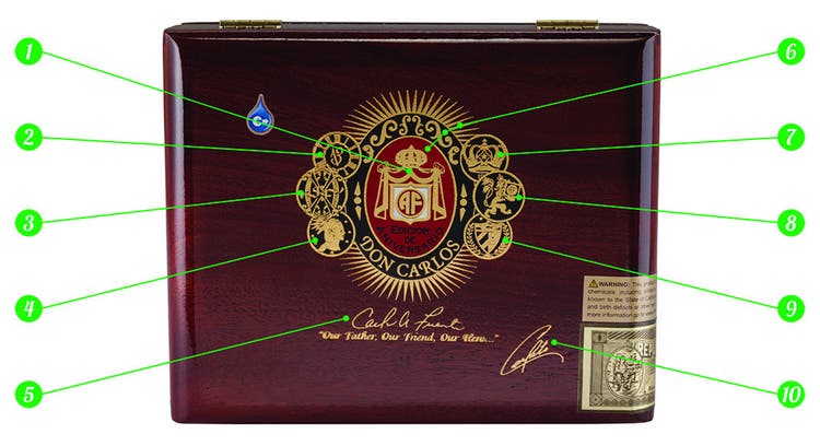 cigar boxes decoded cigar box art Arturo Fuente Don Carlos cigars at Famous Smoke Shop